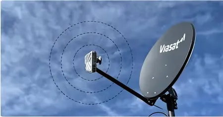 Viasat Internet pros & cons